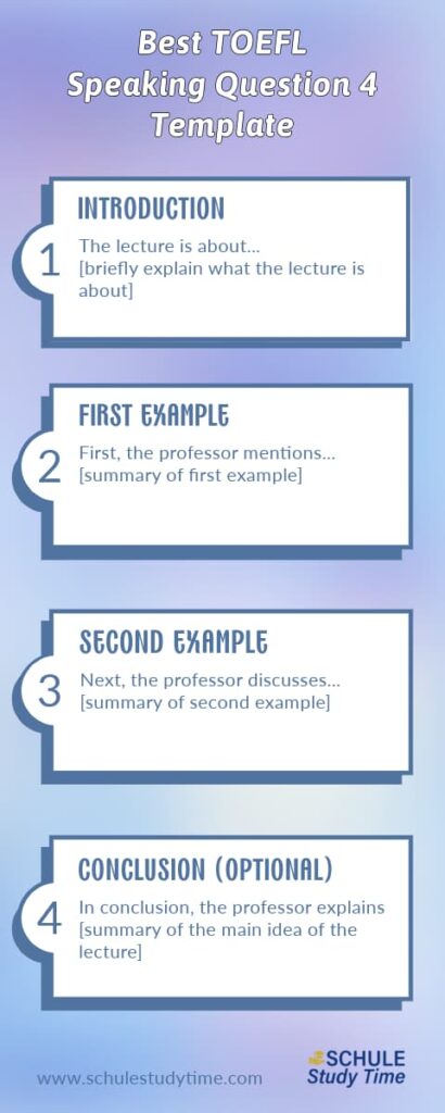 TOEFL Speaking Question 4 Tempalyte